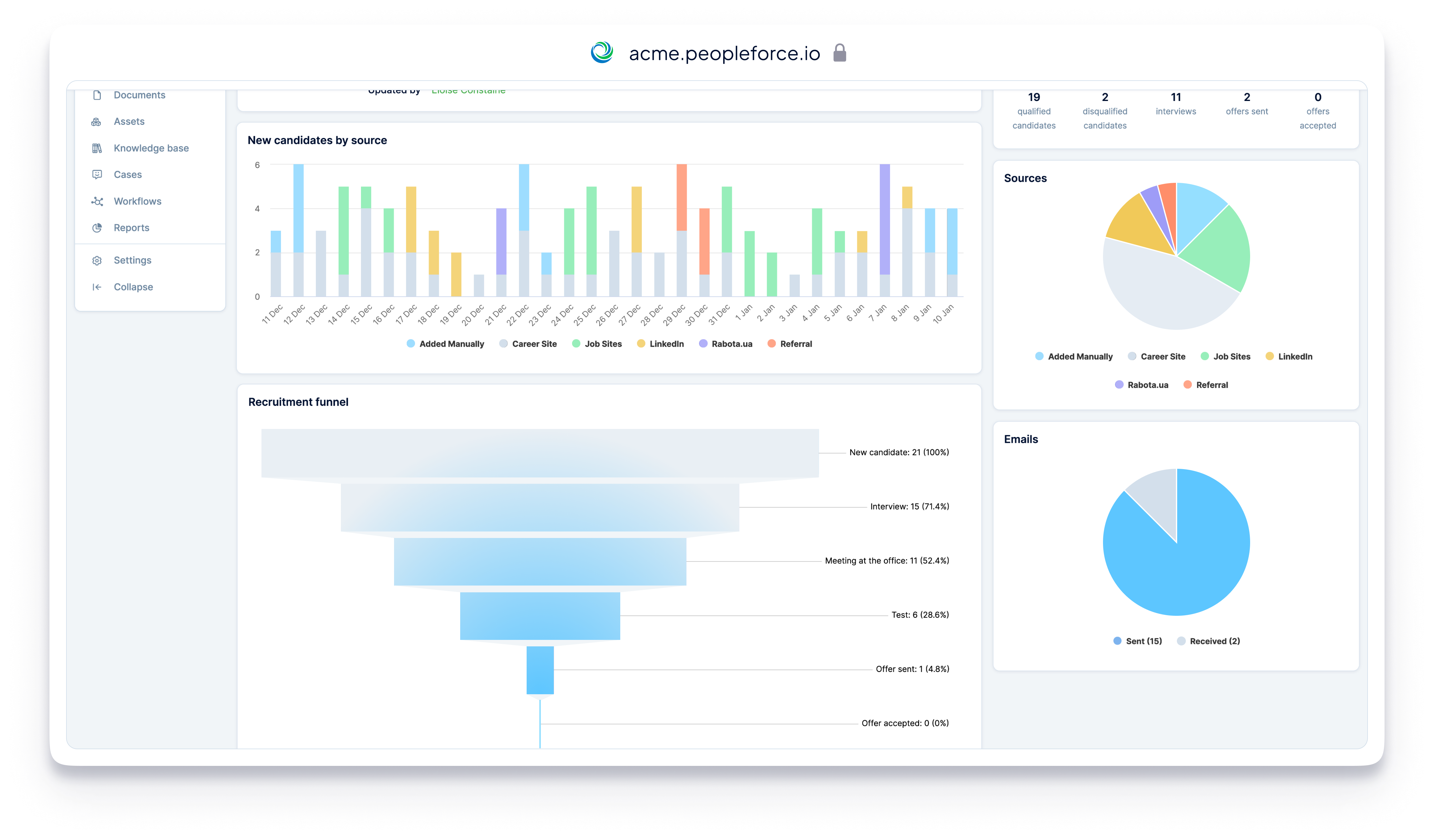 Make decisions based on top-level analysis