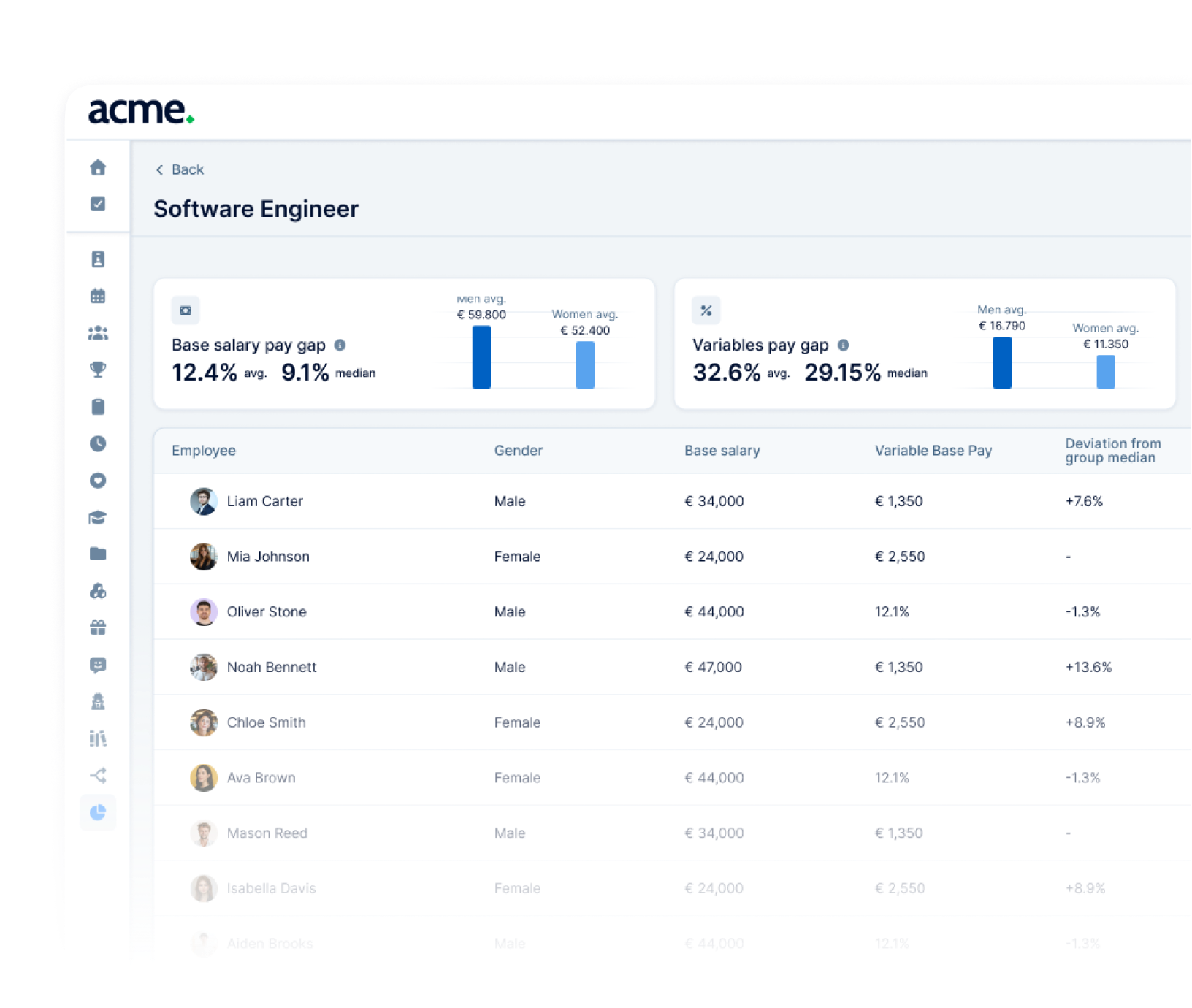 Pay Gap Analytics & Reporting