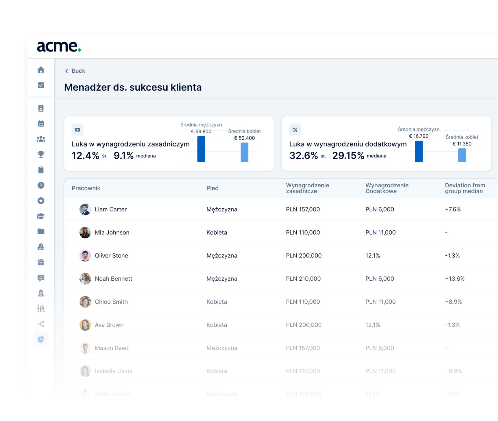 Monitoruj rozkład wynagrodzeń